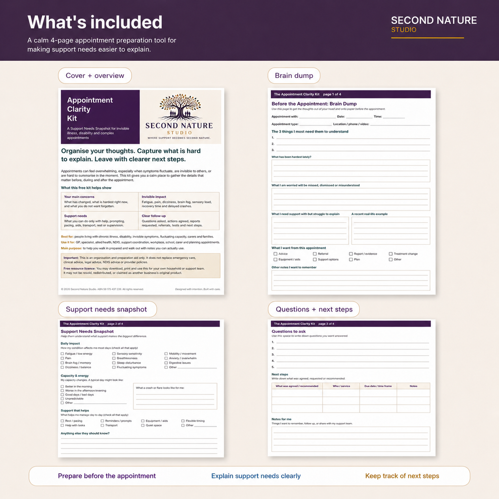 Appointment preparation tool with various sections on a white background, featuring 'Second Nature Studio' branding.