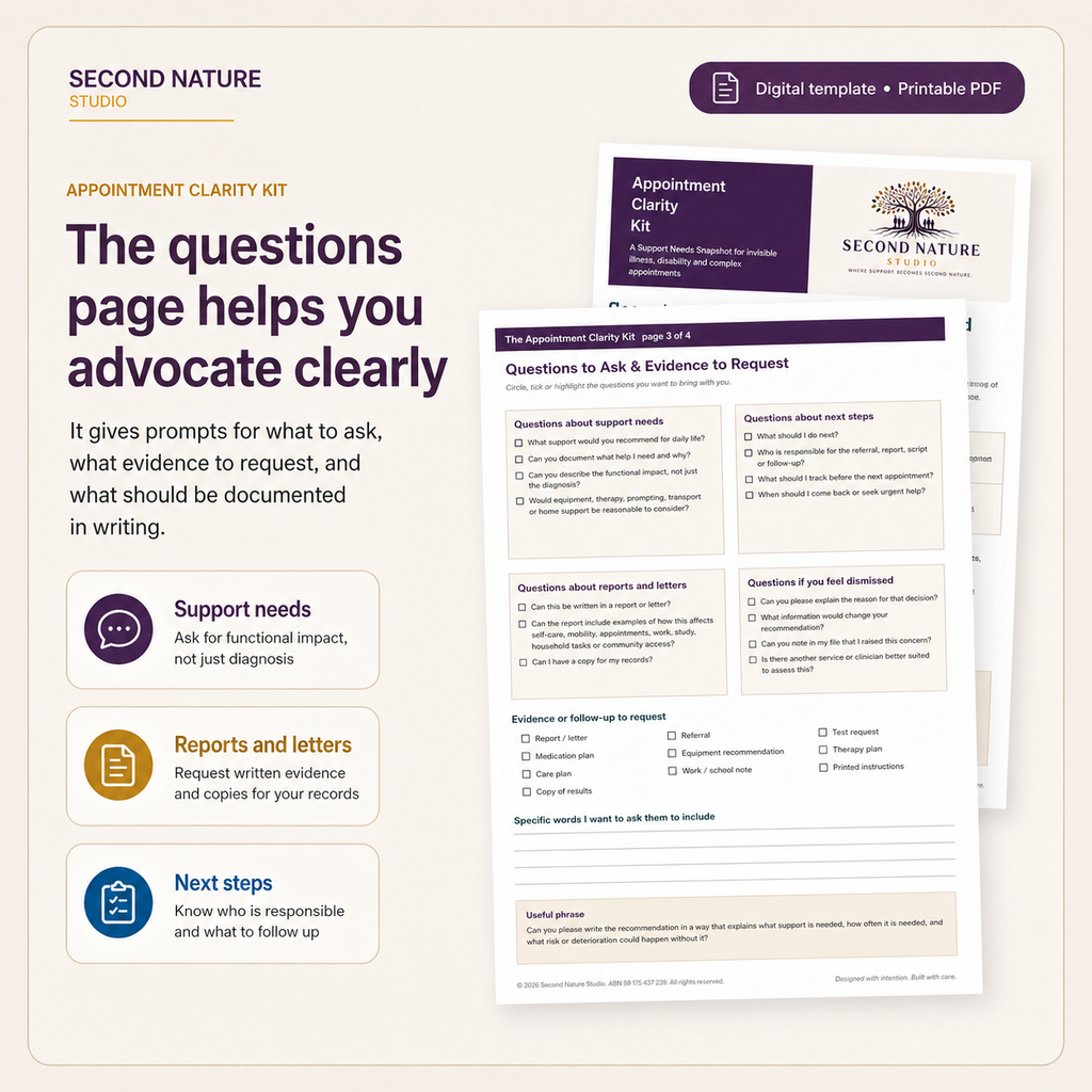 Digital template of an 'Appointment Clarity Kit' from Second Nature Studio with text and checkboxes.